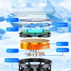 GT31 Semiconductor Magnetic Mobile Cooling Fan With Real Instant Refrigeration Technology